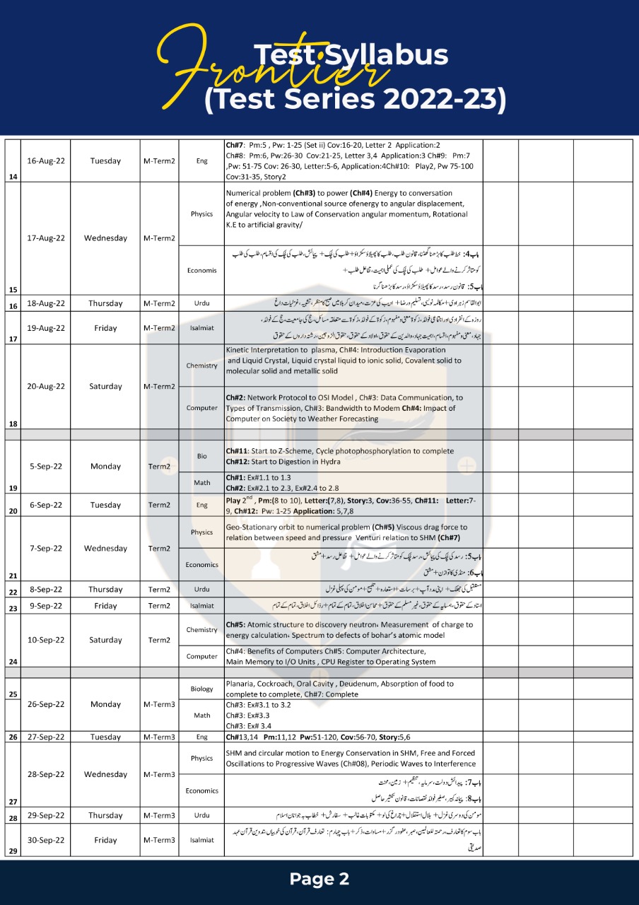 Test Syllabus